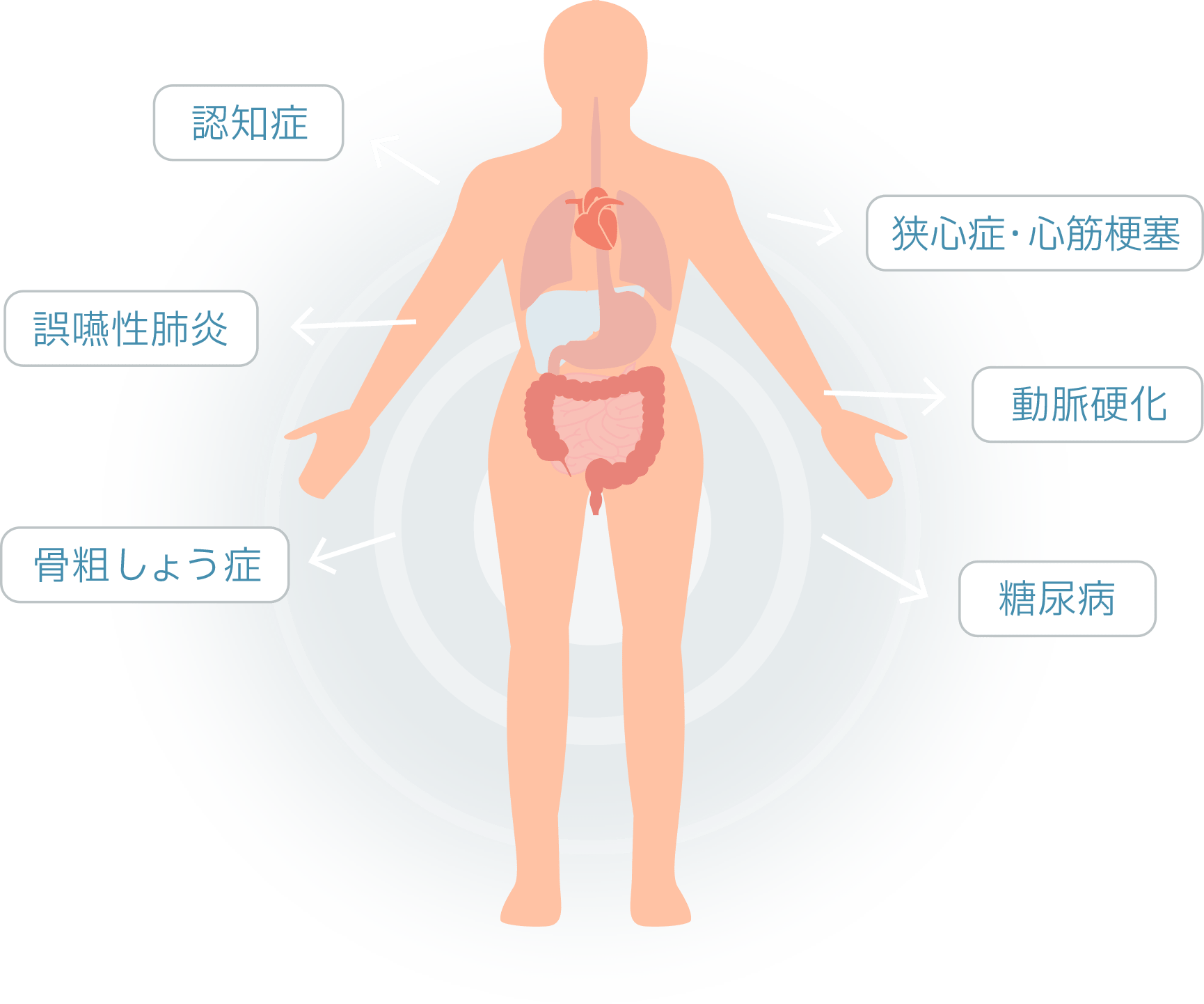 生活支援